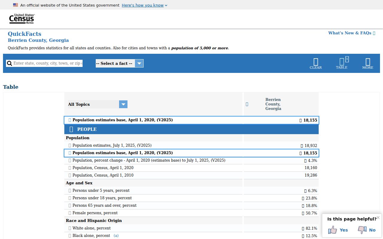 Census profile for Berrien County criminal records city context